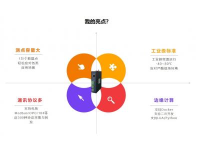 消費互聯網、產業互聯網、工業互聯網、能源互聯網的關鍵區別是什么？智慧城市、智慧園區、智慧交通、智慧水務、智能電網、智慧工廠中都需要的關鍵技術是什么？