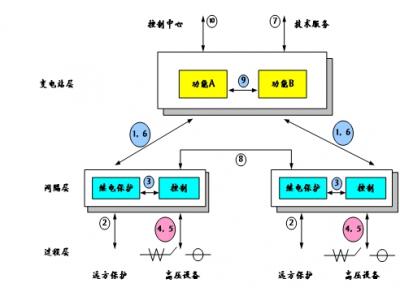 61850通訊網(wǎng)關(guān)協(xié)議網(wǎng)關(guān)通訊管理機(jī)規(guī)約轉(zhuǎn)換器是智能電站項(xiàng)目必須品，智能電網(wǎng)設(shè)計(jì)的利器，本文詳細(xì)介紹61850通訊網(wǎng)關(guān)在變電站系統(tǒng)配置中所需要理解的概念與參數(shù)配置