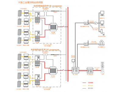 工信部電子行業標準 戶用光伏并網發電系統第2-5部分：設計  規范系統接入設計 遵循意見稿