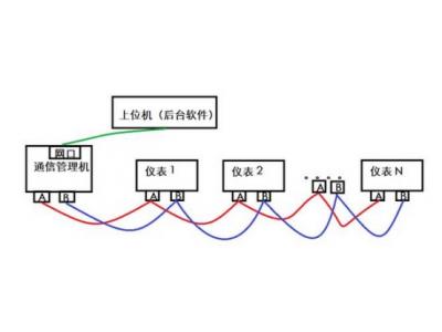 一臺(tái)物聯(lián)網(wǎng)關(guān)可以采集多少電表水表浪涌逆變器等設(shè)備？多臺(tái)設(shè)備如何連接？