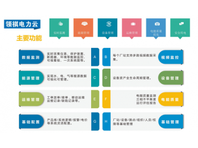 工商園區能效管理綜合節能系統集控組網