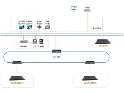 分布式自動化系統主控單元：杭州領祺PBOX6220系列、北京四方繼保CSC-861系列