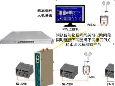 組態(tài)王與PLC  S7-1200等通信組網(wǎng)方案（有線、無線、modbus多主站多上位機、跨網(wǎng)段多品牌PLC混合邏輯）