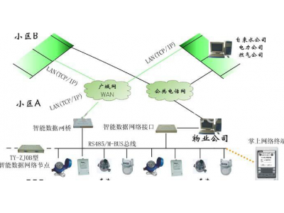 485與M-BUS總線的對比-485串口未來會不會被M-BUS所替換？