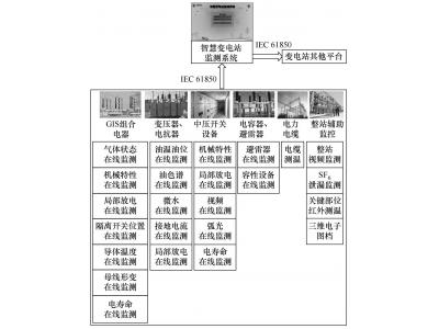 國產61850(CMS)協議與國際61850(MMS)協議有什么區別?