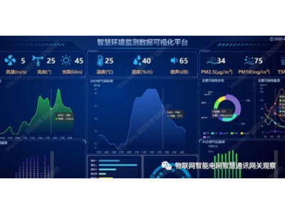 全縣分布式光伏數據平臺招標規格技術要求——新能源消納監控大數據中心建設方案