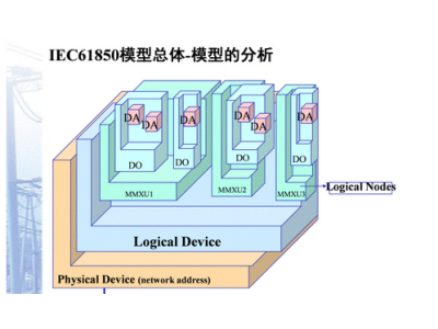 ?等保要求下電力數據安全分區與數據庫隔離裝置