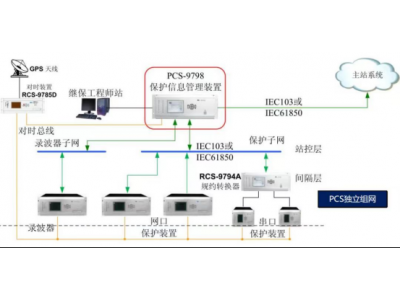 調度數據網實時交換機接入遠動管理機非實時交換機接入保信管理機有什么區別？