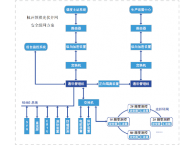 三合一光伏箱變智能測控裝置發展趨勢