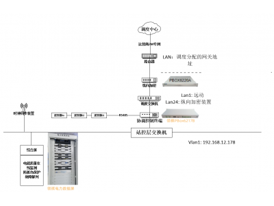 領祺科技福建龍巖400V分布式低壓光伏發電群調群控方案