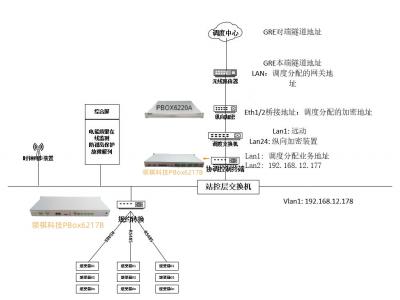 光伏發電AGC/AVC系統中領祺PBox系列協調控制終端作用