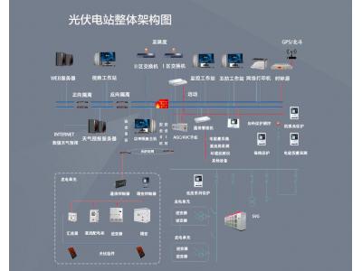 光伏電站項(xiàng)目二次設(shè)備有哪些？