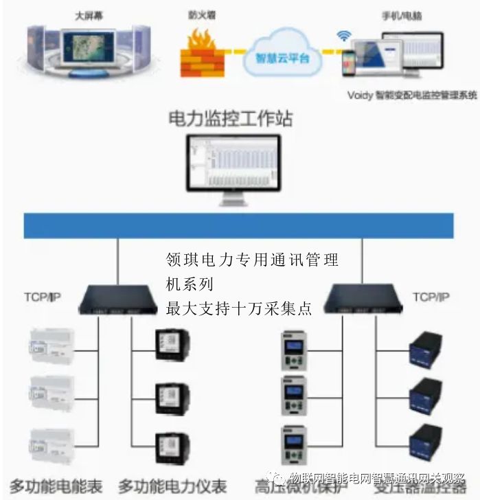 電力監控站.jpg