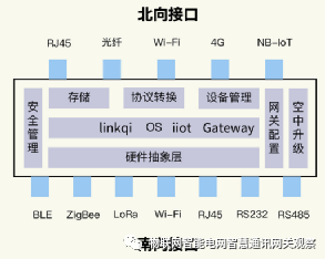 網關架構.png