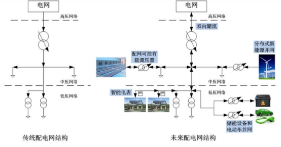 戶用分布式光伏儲能的大規模應用驅動參與式智能電網2.0