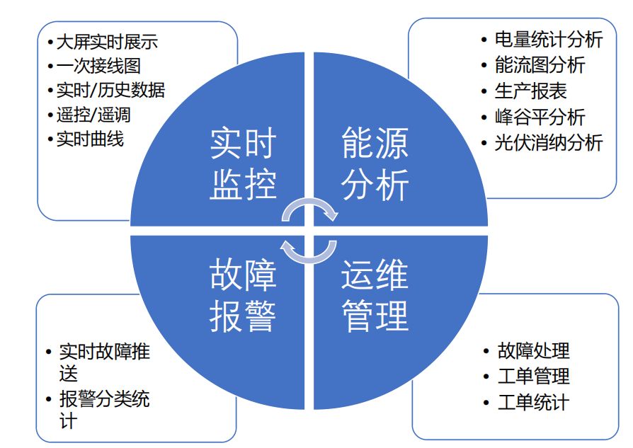 領祺云監控平臺.jpg